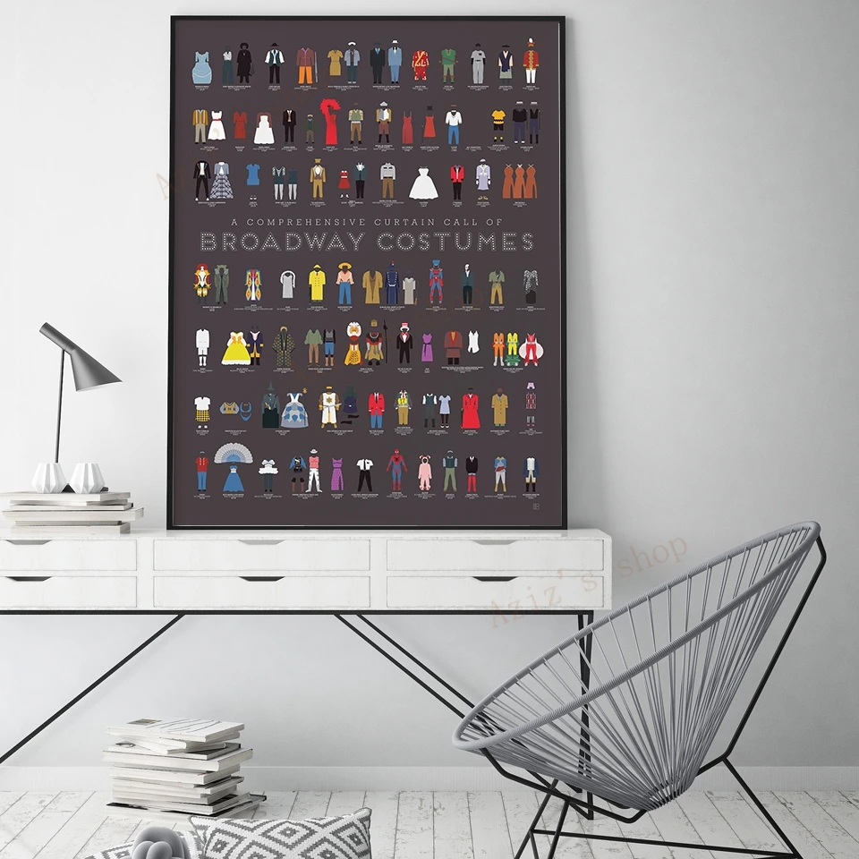 Broadway Vintage Poster Prints – Star Map Poster recenzja i cena